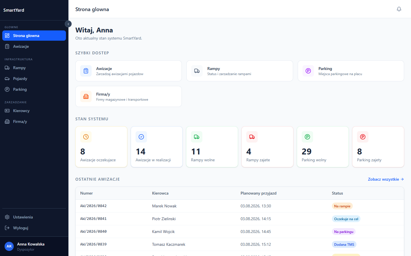 Uruchomiony dashboard aplikacji SmartYard z awizacjami, rampami i parkingiem